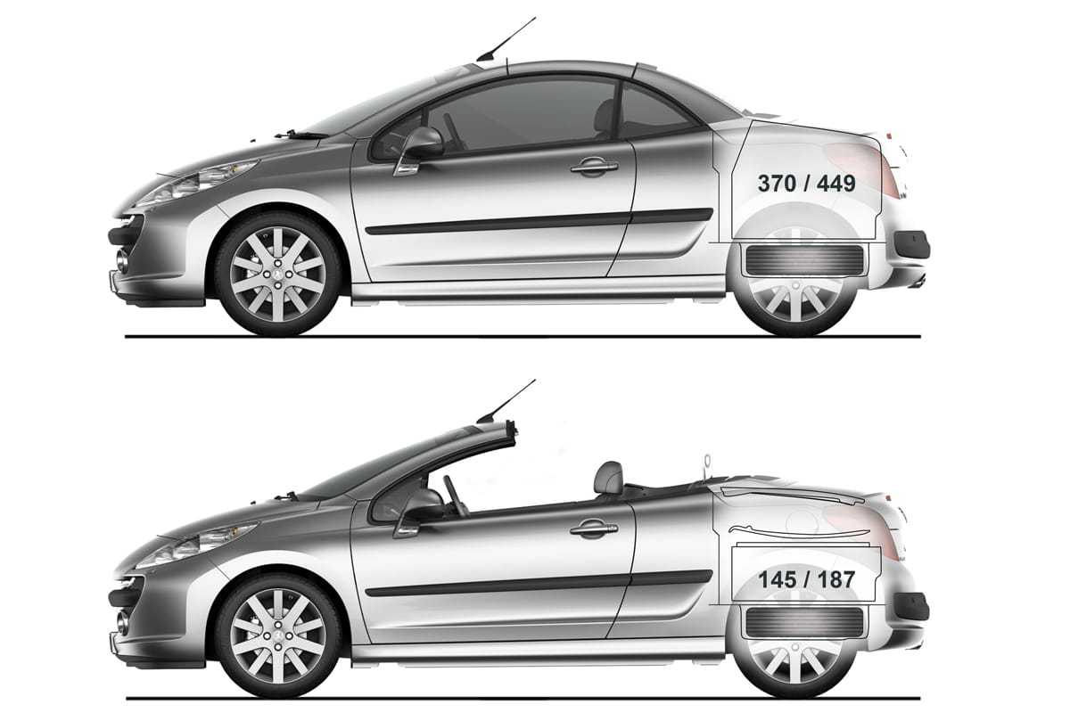 Peugeot 207 CC