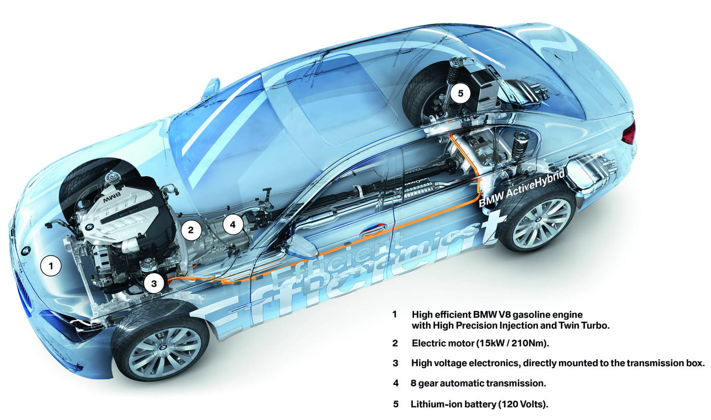 BMW Serie 7 ActiveHybrid Concept