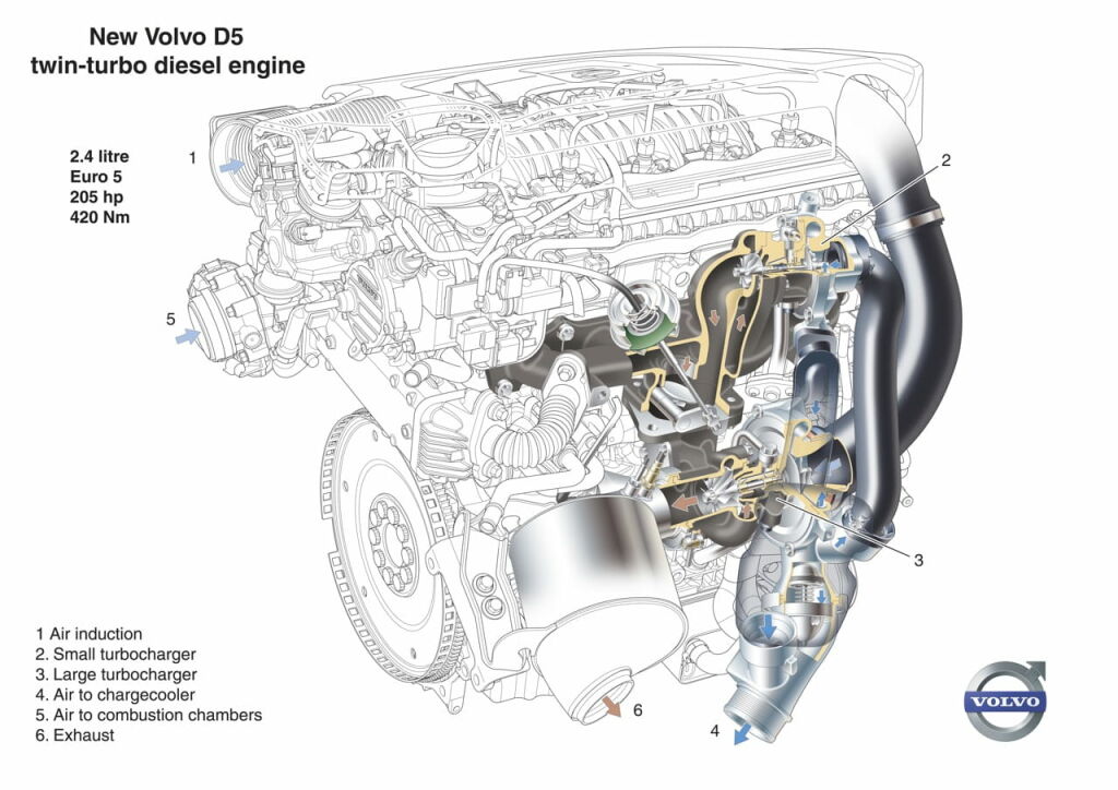 Volvo S80 2009