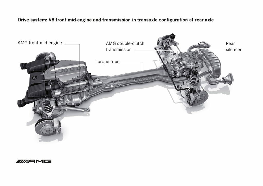 Mercedes SLS AMG, primeros datos oficiales