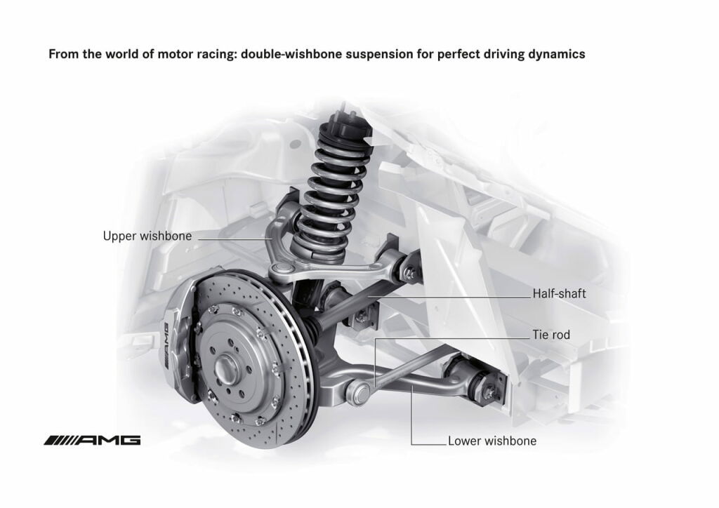 Mercedes SLS AMG, primeros datos oficiales