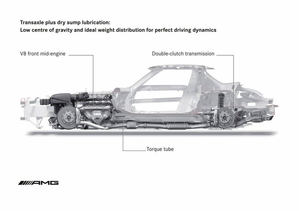 Mercedes SLS AMG, primeros datos oficiales