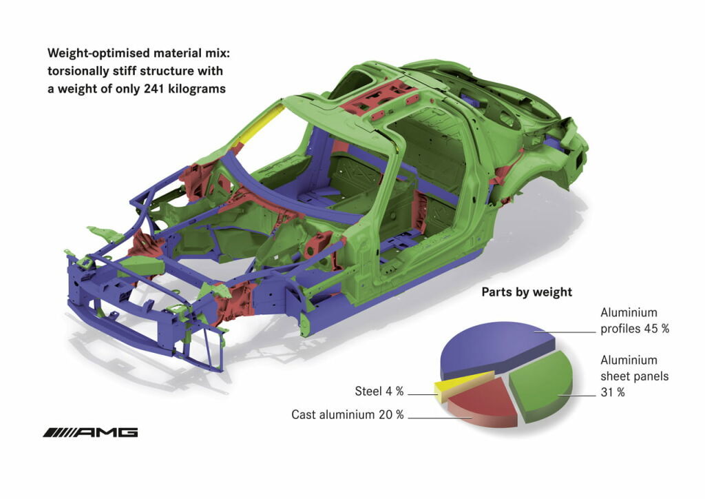 Mercedes SLS AMG, primeros datos oficiales