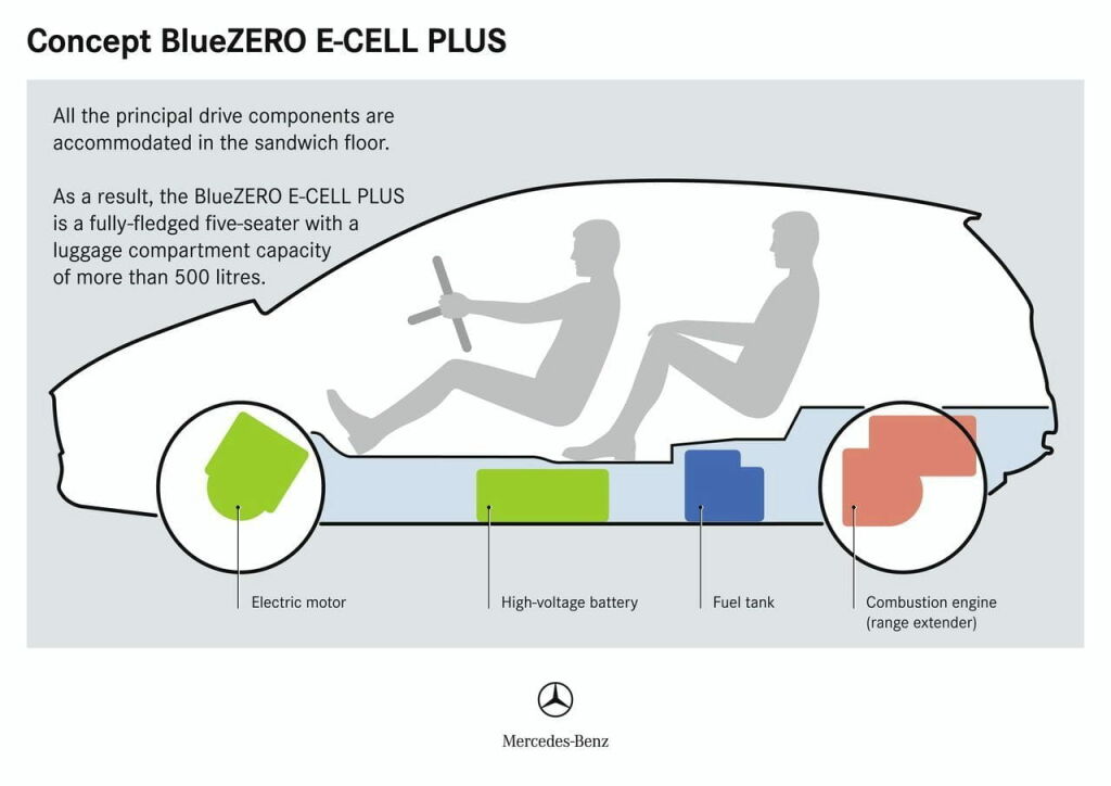 Mercedes BlueZero Concept