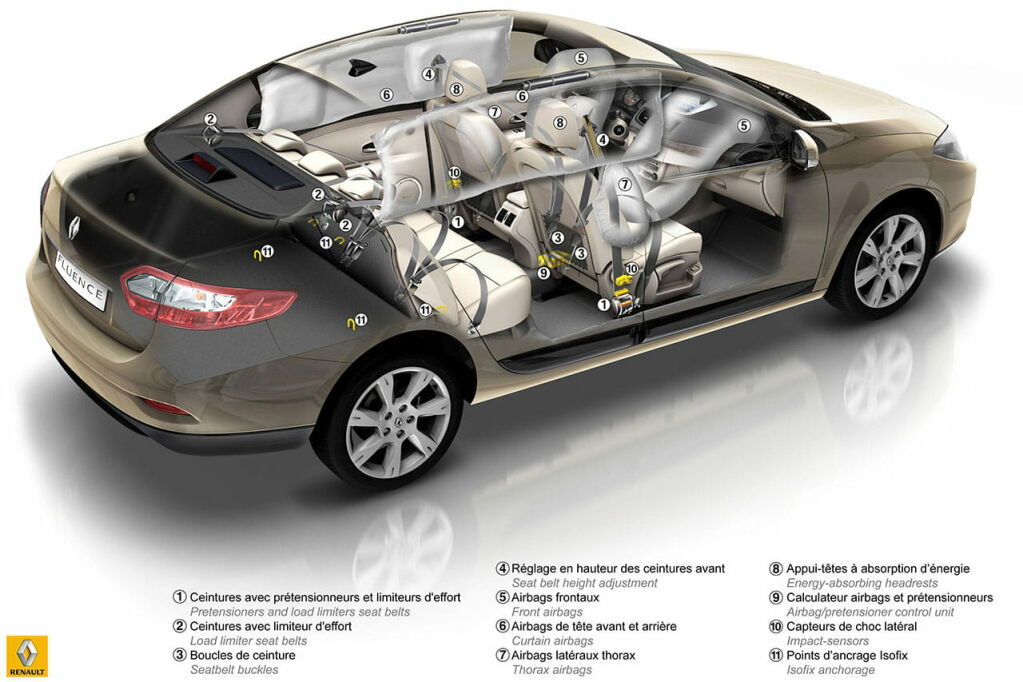 Renault Fluence