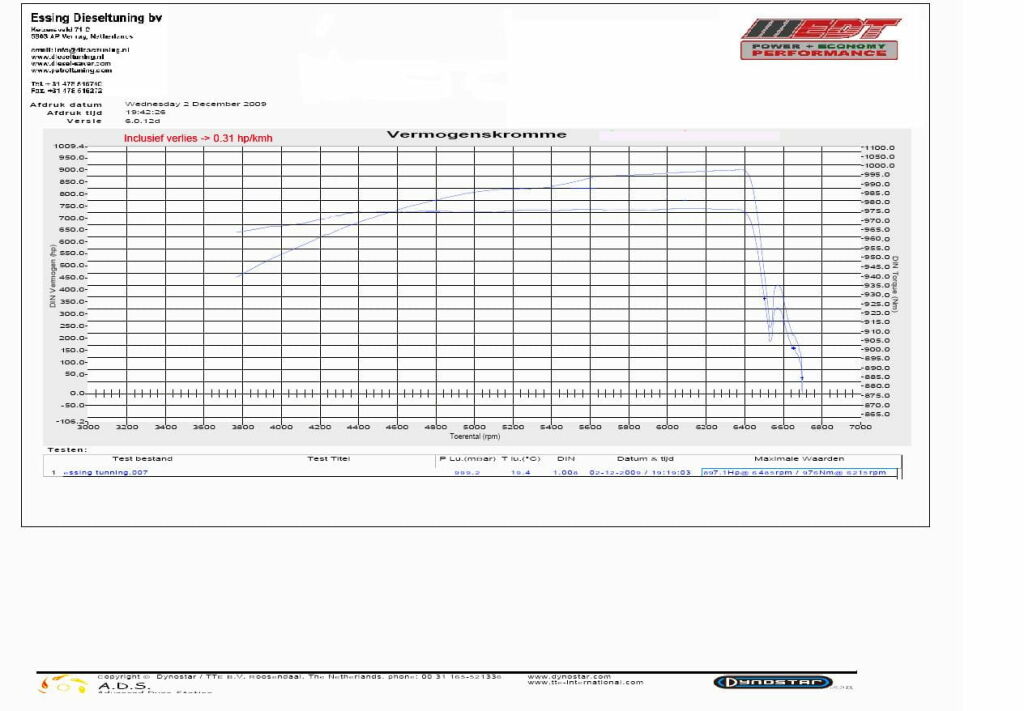Audi RS6 Essen Dieseltuning