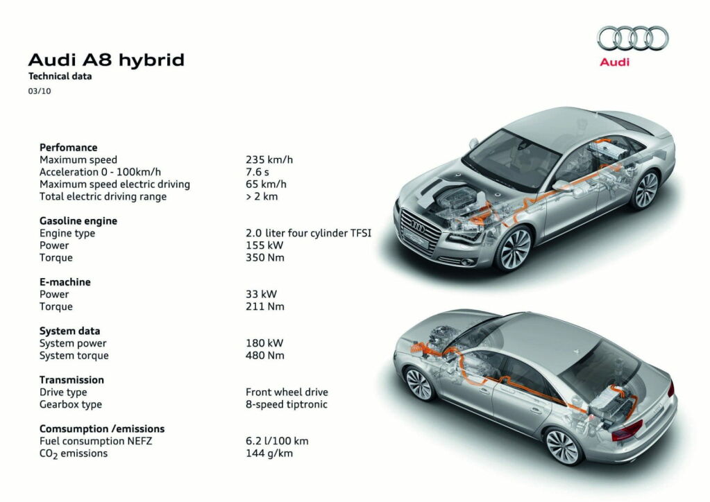 Audi A8 Hybrid