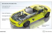 Mercedes SLS AMG E-Cell