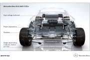 Mercedes SLS AMG E-Cell