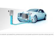 Rolls-Royce Phantom EE
