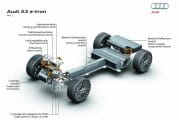 Audi A3 e-Tron