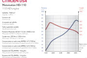 citroen_ds4_precios-58