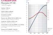 citroen_ds4_precios-60