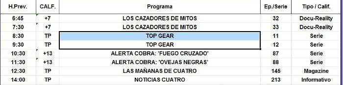 top gear 2