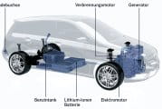 Mercedes Clase B E-Cell