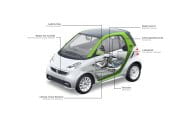 smart fortwo electric drive