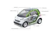 smart fortwo electric drive