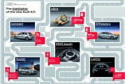 The highlights of the new Audi A3