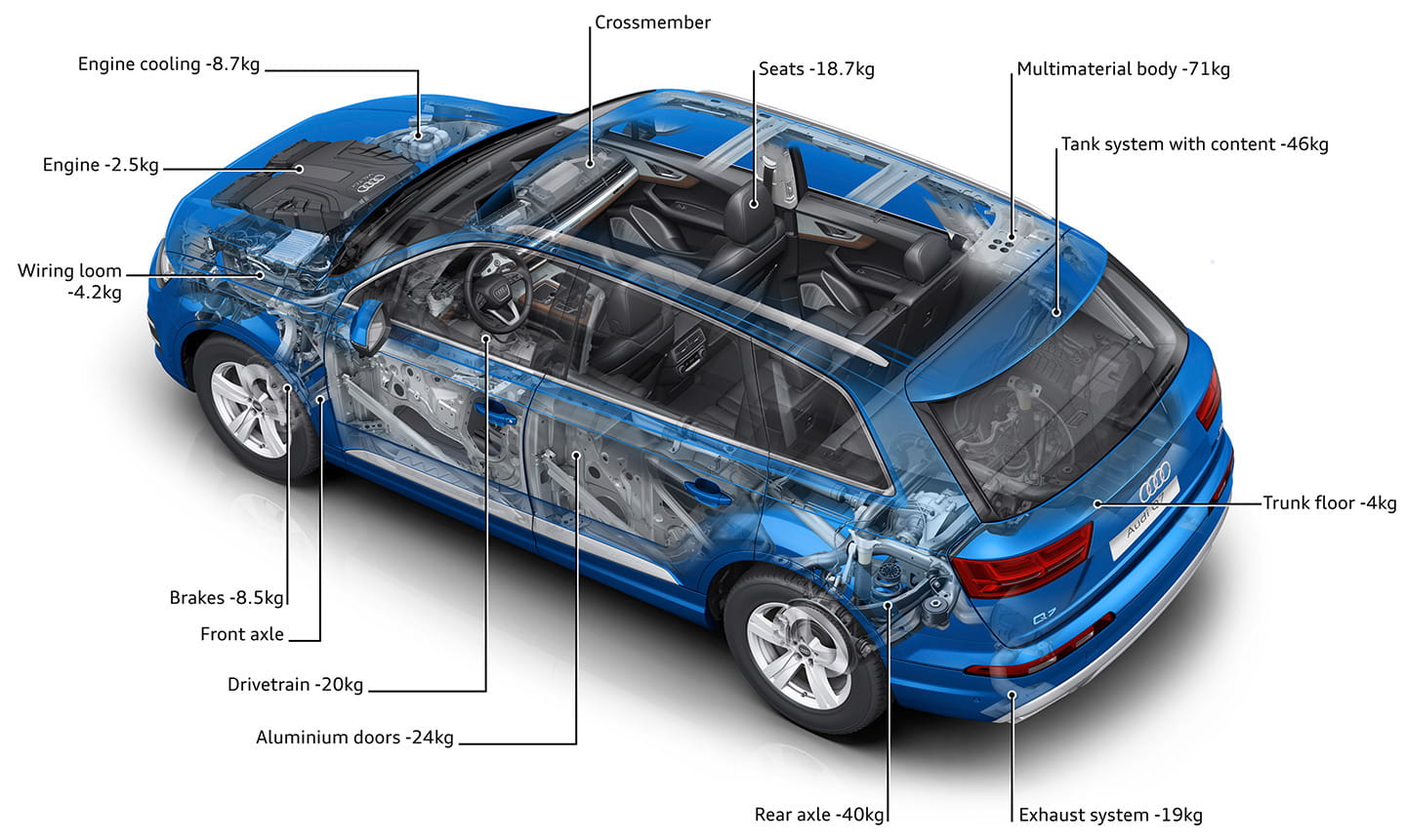 audi-q7-2015-peso-05-1440px.jpg