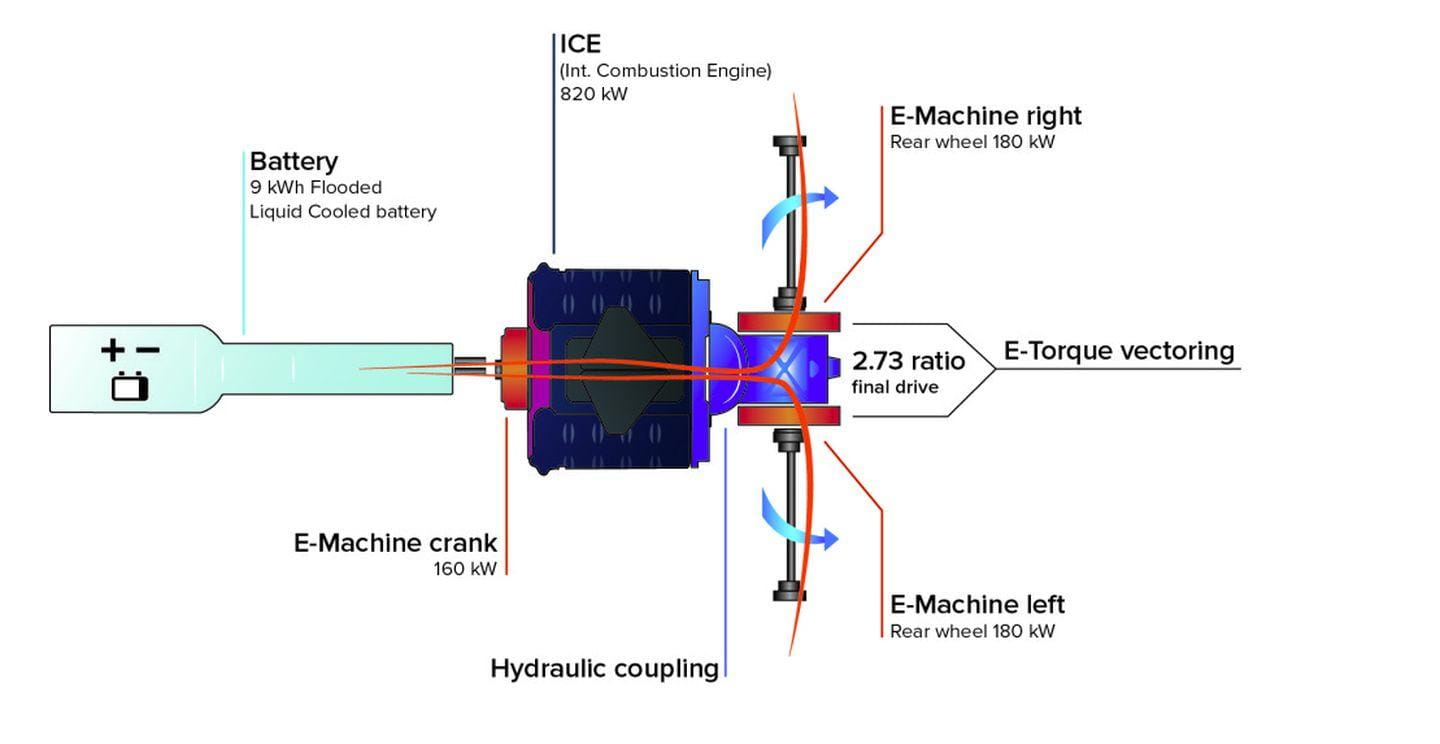 esquema-koenigsegg.jpg