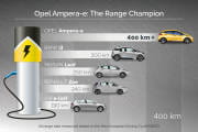 opel-ampera-e-400-kilometros-autonomia-03-180x120.jpg