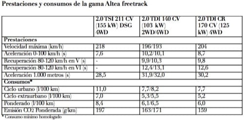 Seat Altea freetrack 2009, datos de motores