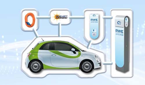 RWE e-Paket: coche eléctrico y cargador