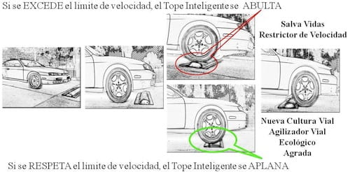 Badén inteligente Decano