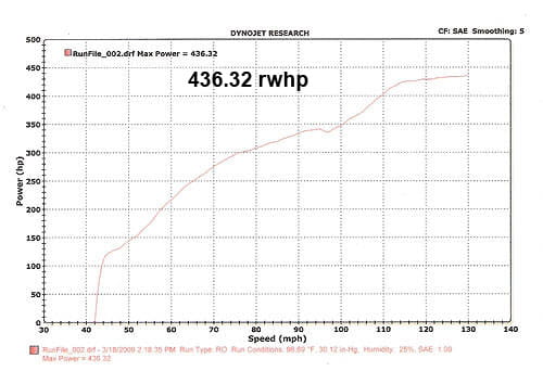 Heffner Lamborghini Gallardo Superleggera Twinturbo