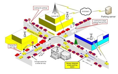 Park Net, sistema de localización de plazas de aparcamiento