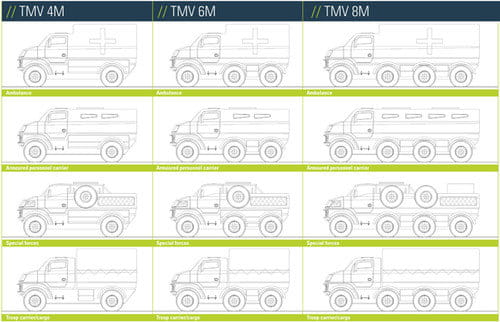 TMV 6x6M, el nuevo todoterreno militar multiusos británico