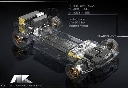 Atomik 500, un pequeño kart eléctrico