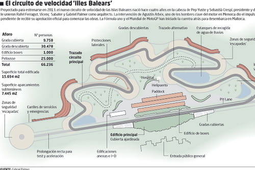 Circuito Mallorca