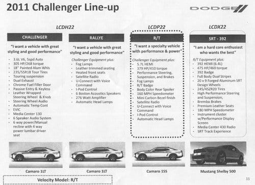 Dodge Challenger, 475 CV para el nuevo SRT8 y nuevo motor V6