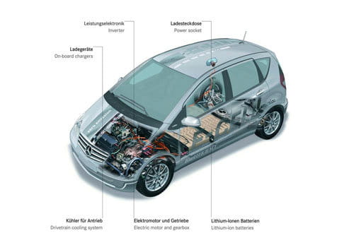 Mercedes Clase A E-Cell