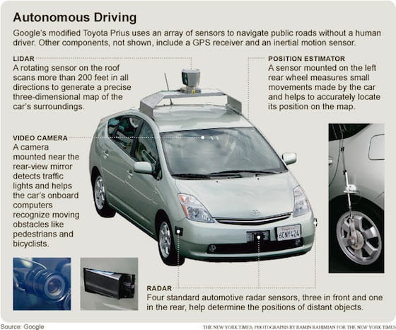 Google Cars: así pone Google el piloto automático