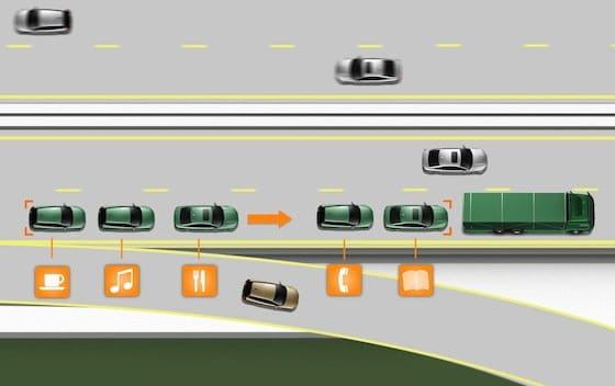 Proyecto Sartre, el desarrollo de los trenes de carretera automatizados