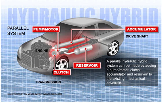 ¿Menos de 6 l/100 km en una Ford F-150?