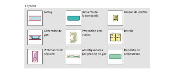 Ejemplo de hoja de rescate (II)