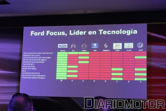 Nuevo Ford Focus, presentación y prueba en Segovia (II)