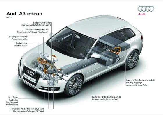 Audi A3 e-Tron