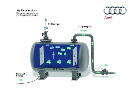 Audi A3 TCNG e-gas, movilidad sostenible con gas natural sintético