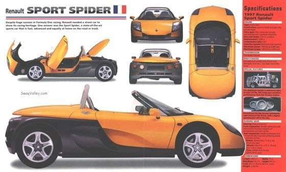 Renault Sport Spider