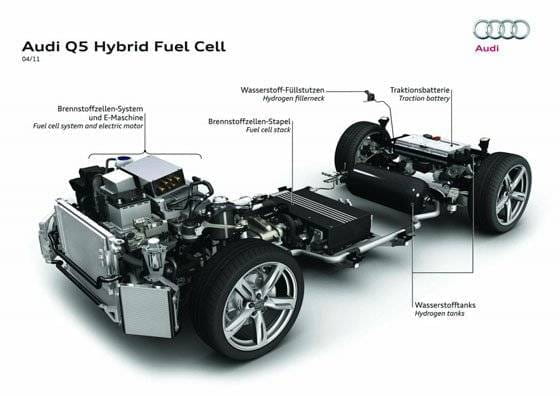 Audi Q5 Hybrid Fuel Cell