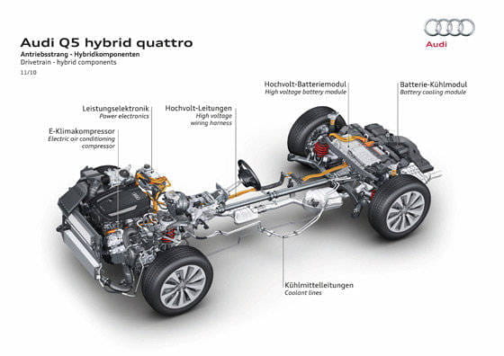 Audi Q5 Hybrid quattro