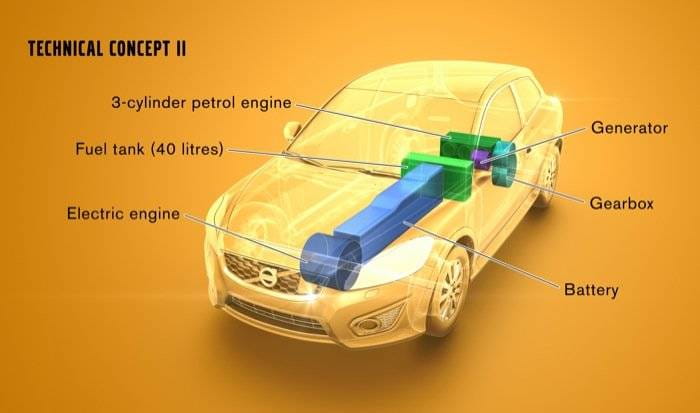 Volvo Technical Concept