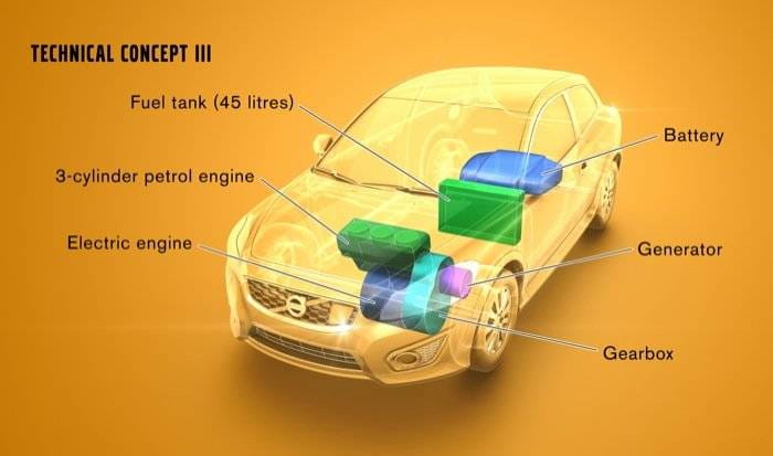 Volvo Technical Concept