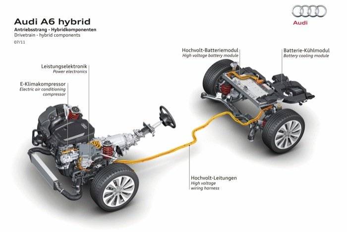 Audi A6 Hybrid