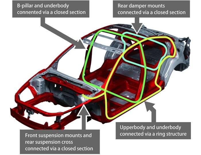 Tecnologías Mazda SKYACTIV, apostando por la combustión interna (III)