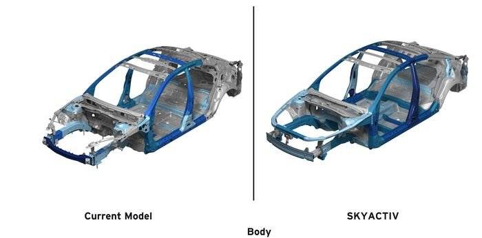 Tecnologías Mazda SKYACTIV, apostando por la combustión interna (III)
